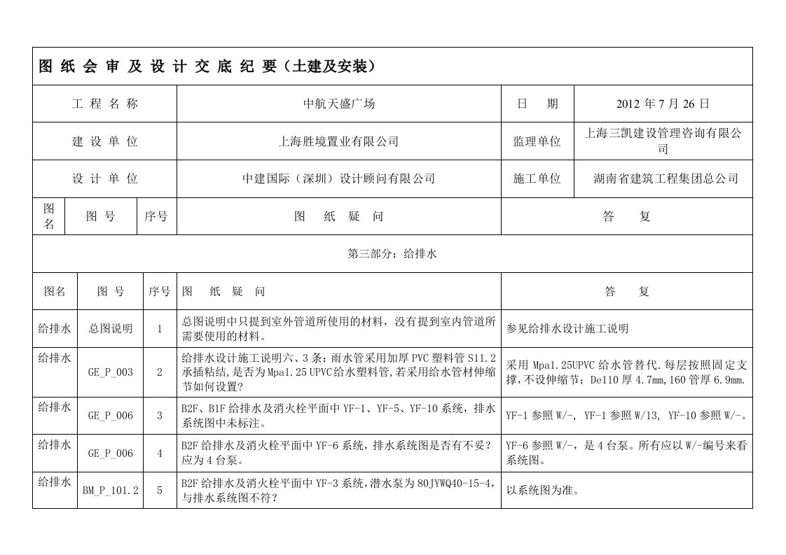 全套图纸设计交底会议纪要(机电)