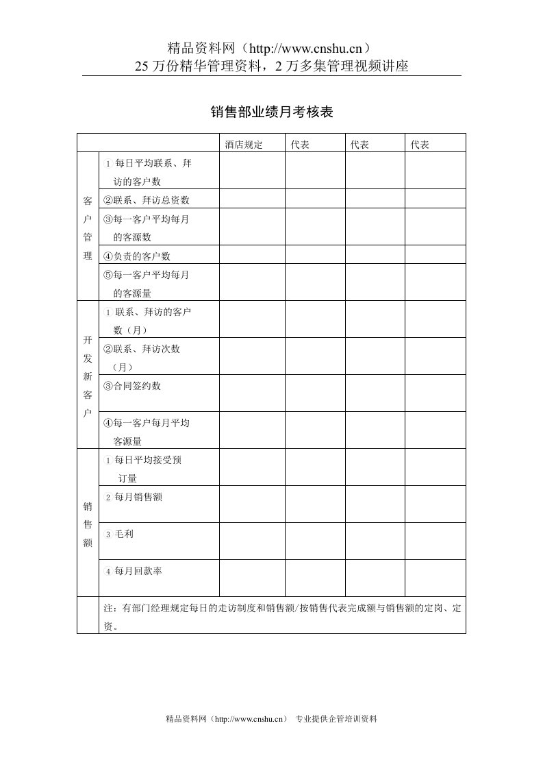 销售部业绩月考核表