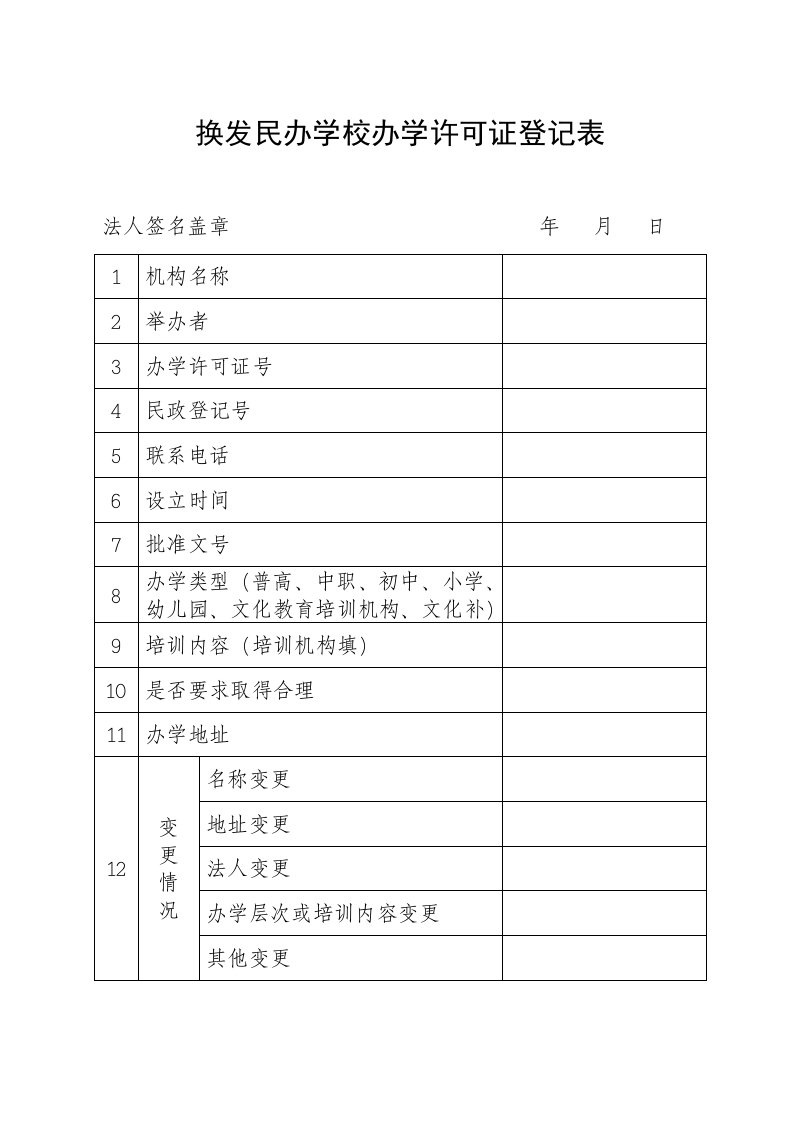 换发民办学校办学许可证登记表