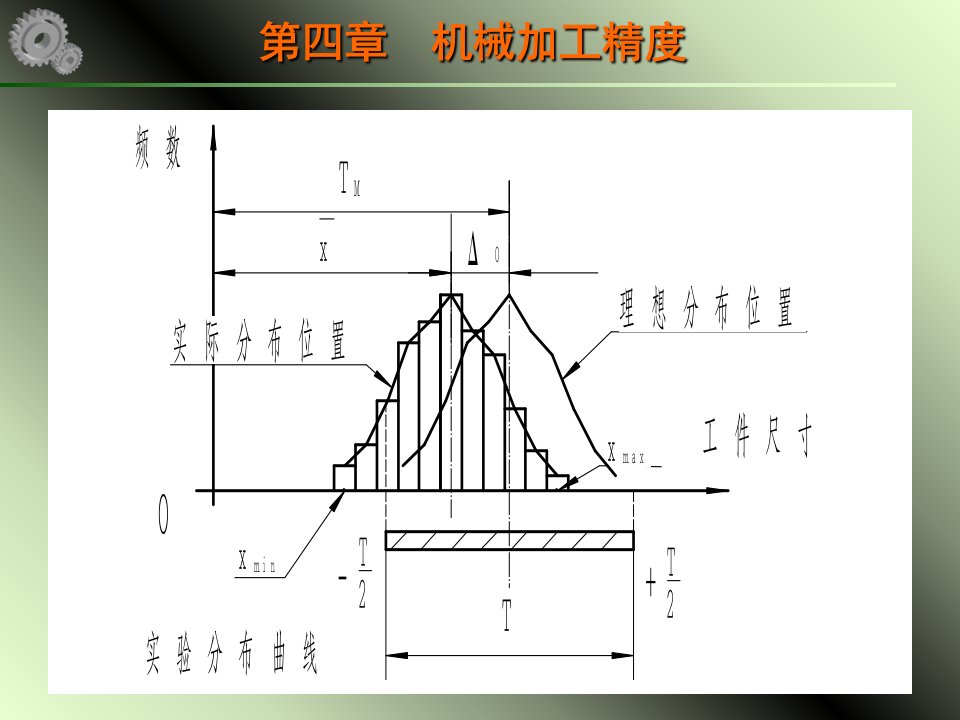 机械制造工艺学课件第14讲