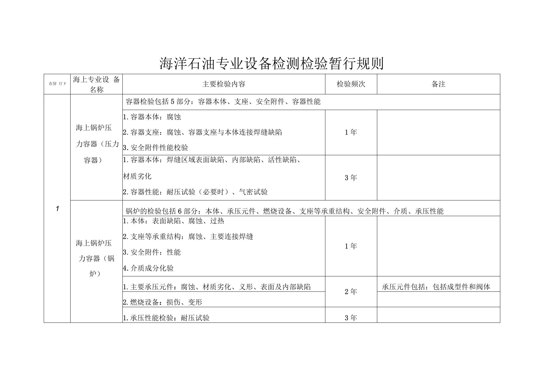 海洋石油专业设备检测检验暂行规则