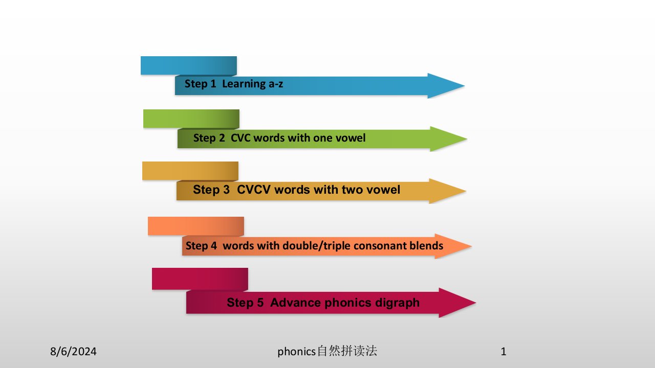 2021年度phonics自然拼读法讲义