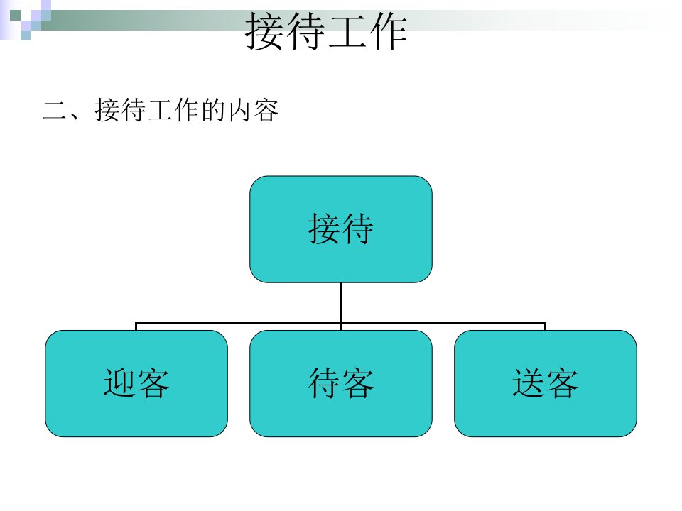 国际商务礼仪--商务接待讲课教案