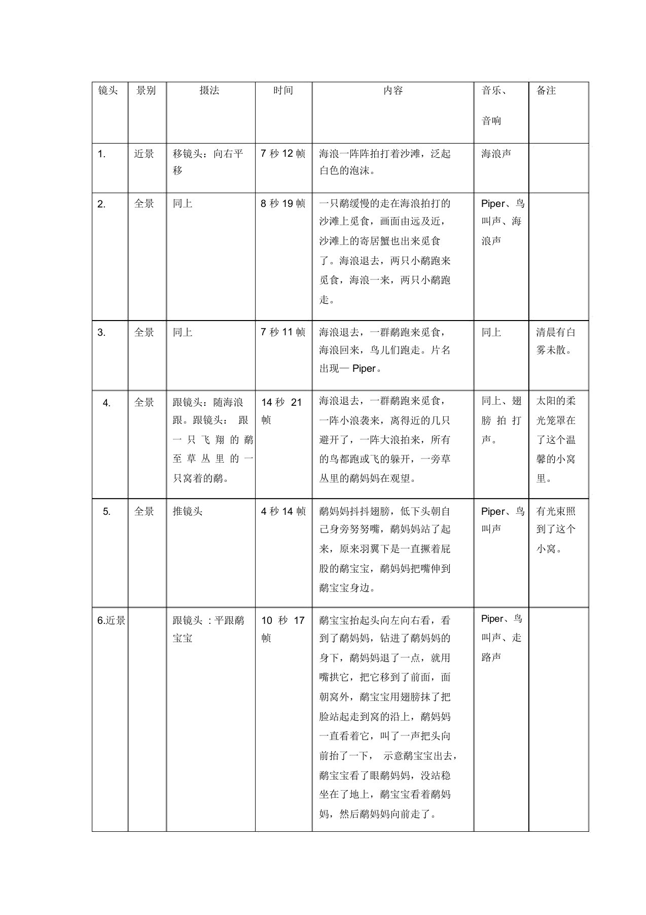 《鹬》分镜头脚本