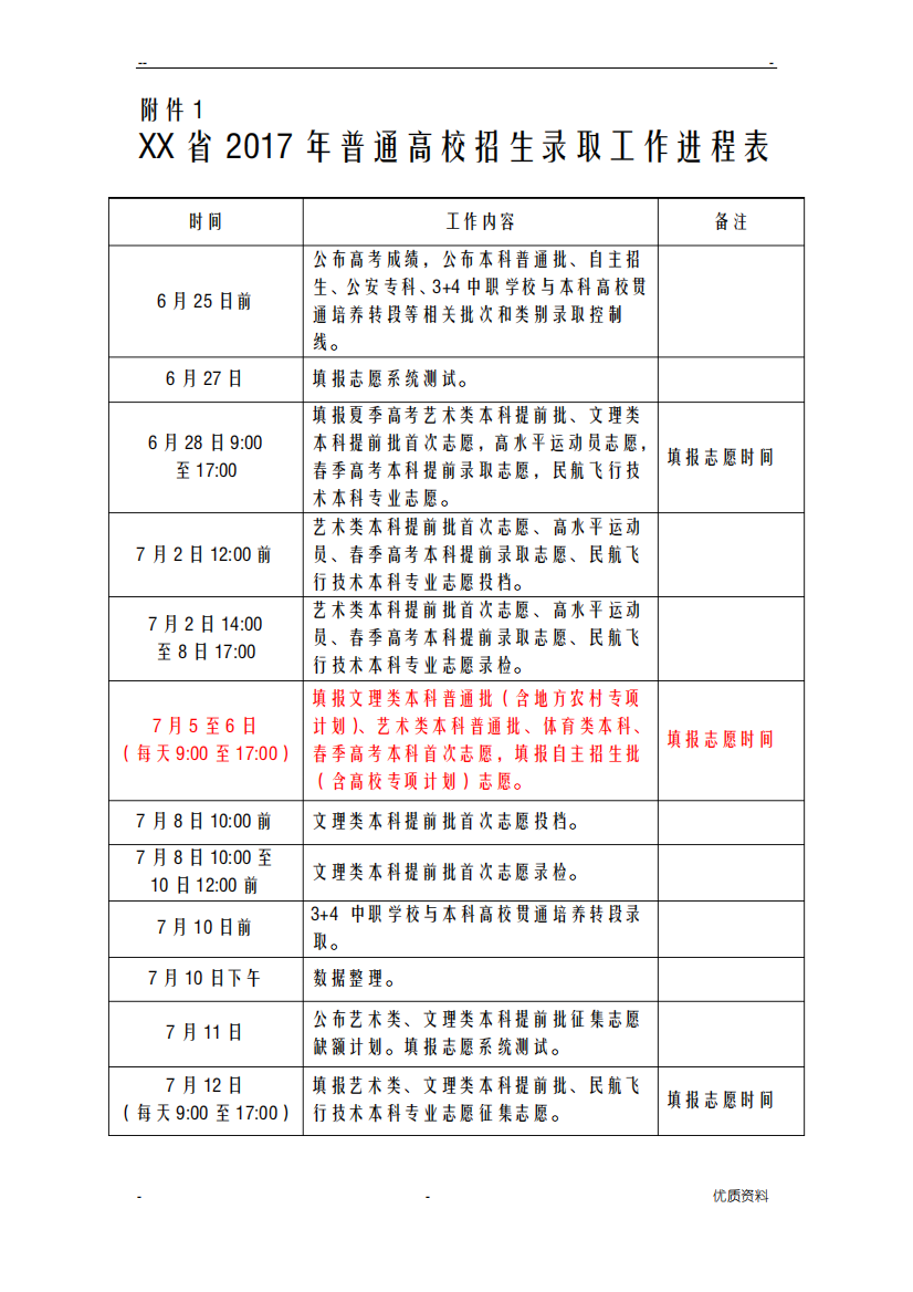 填报志愿进程表