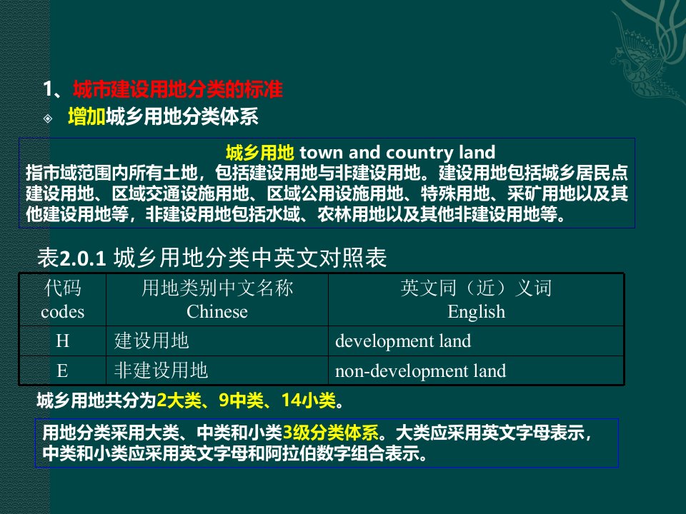 对比新旧《城市用地分类与规划建设用地标准》的区别-详解版