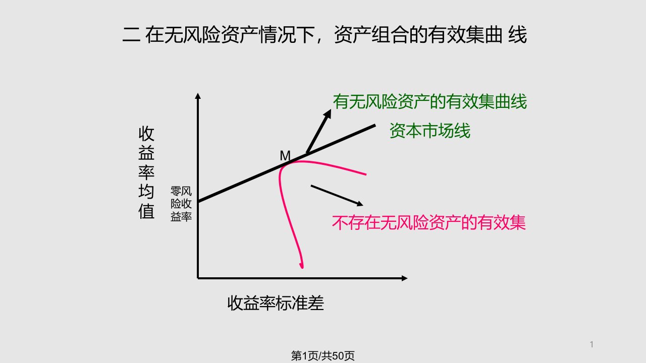 金融工程学PPT课件