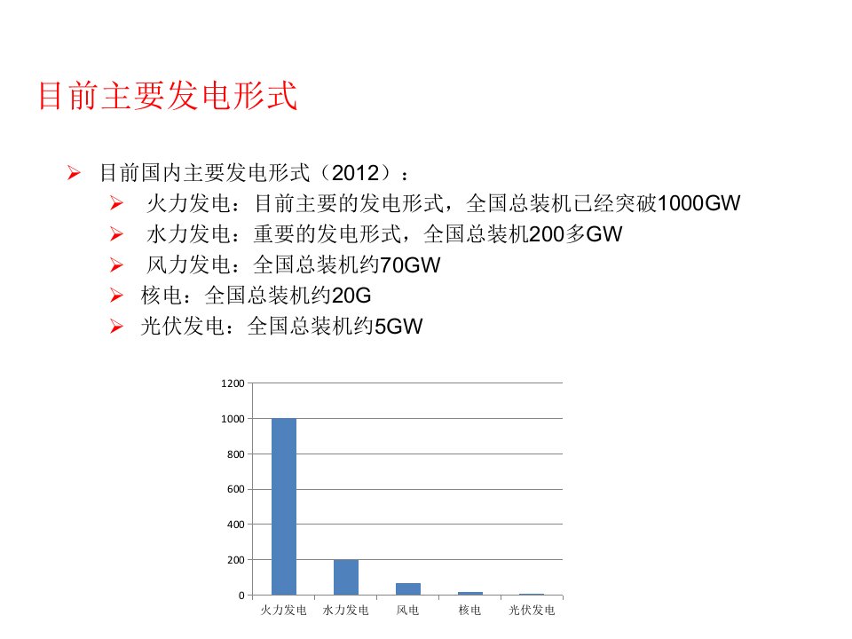 光伏逆变器技术培训课件