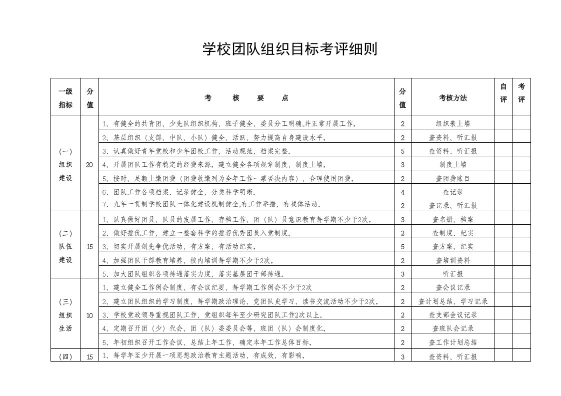 学校团队组织目标考评细则