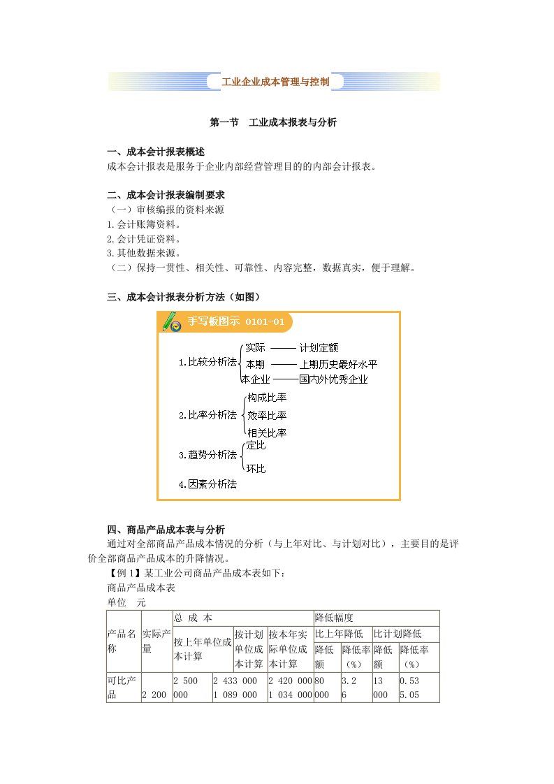 工业成本报表与分析