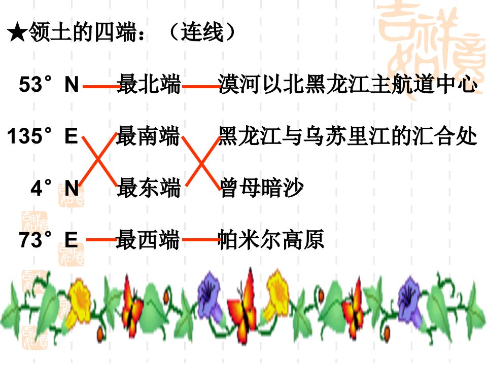 一章二节中国的行政区划课件