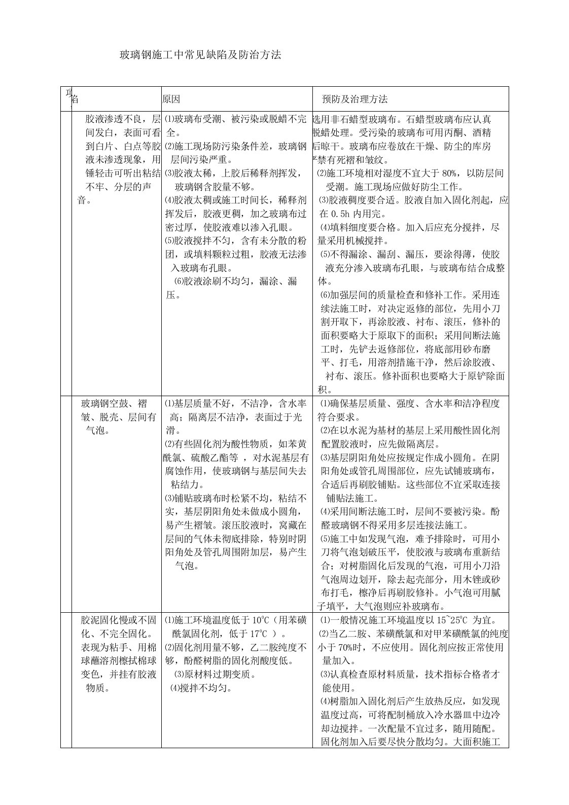 玻璃钢施工中常见缺陷及防治方