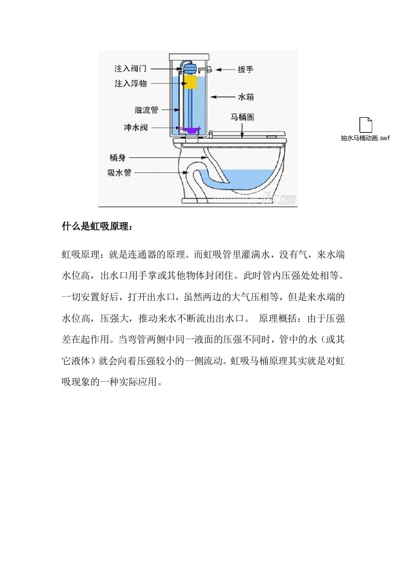 虹吸马桶原理