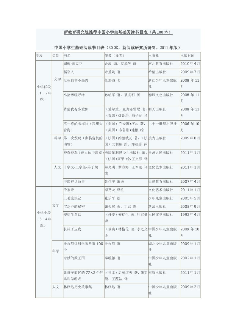 新教育研究院推荐中国小学生基础阅读书目表