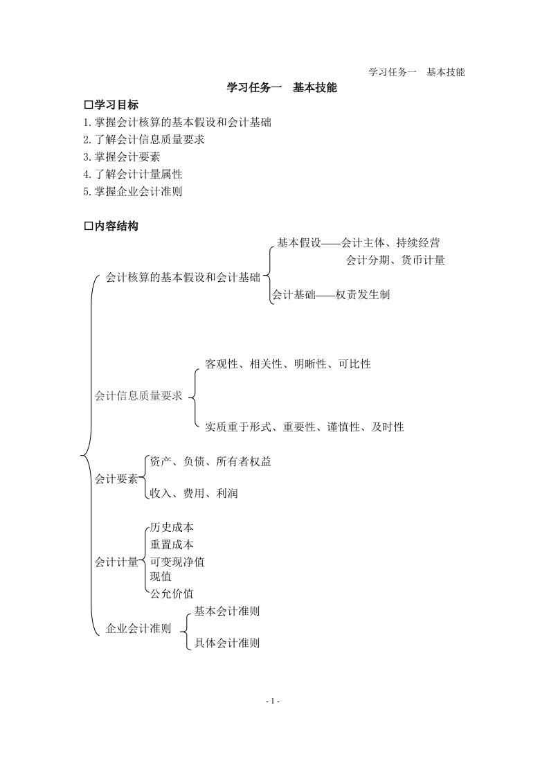 会计业务核算