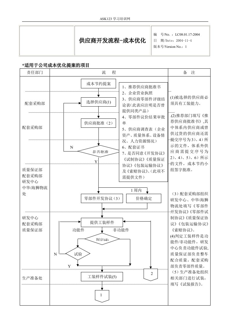 供应商开发流程-成本优化