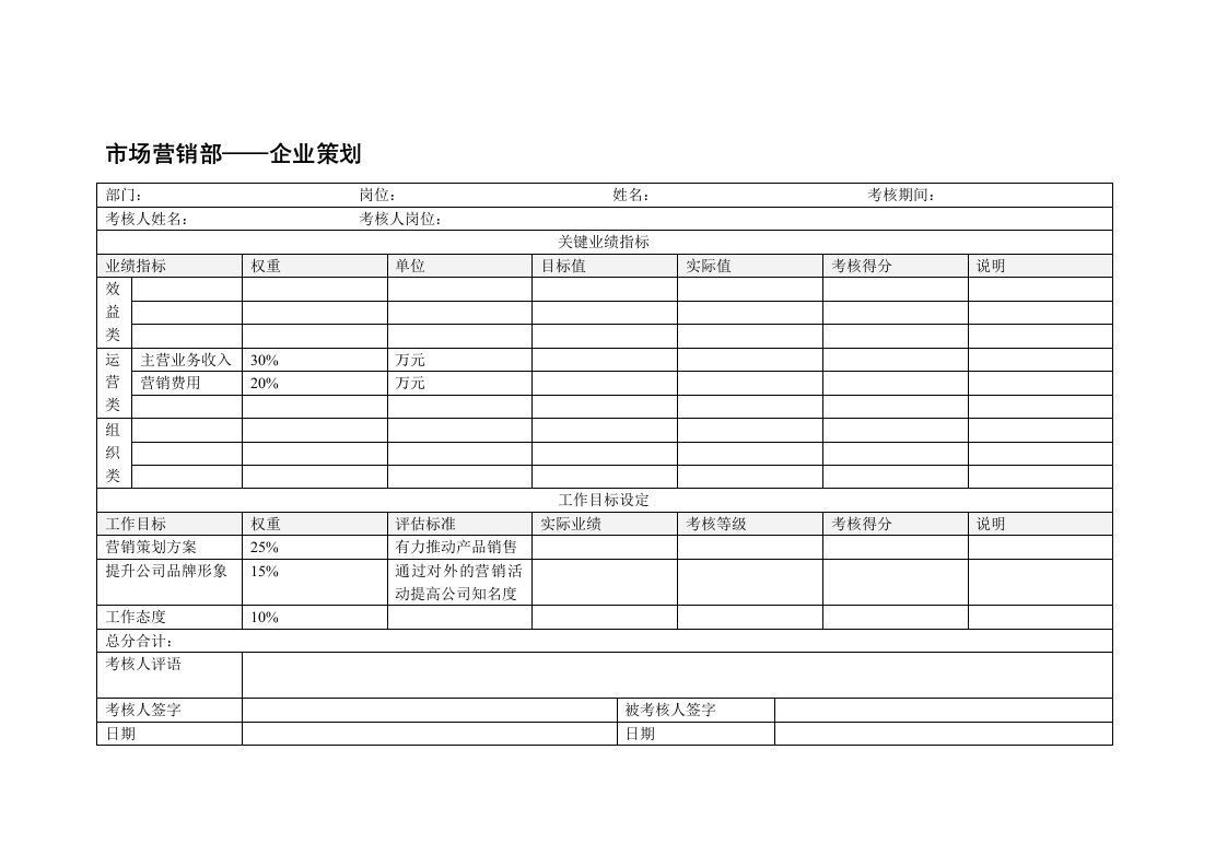 推荐-市场营销部企业策划绩效考核表