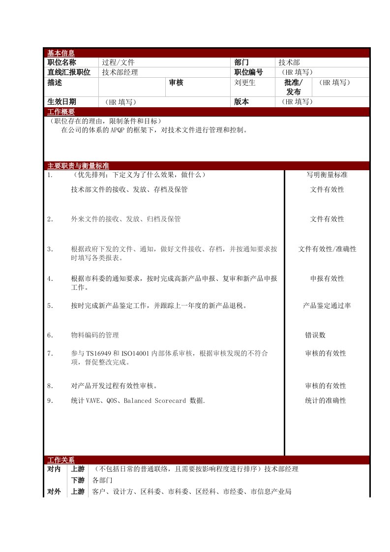 电子行业-某大型电子公司技术部过程文件管理职位说明书