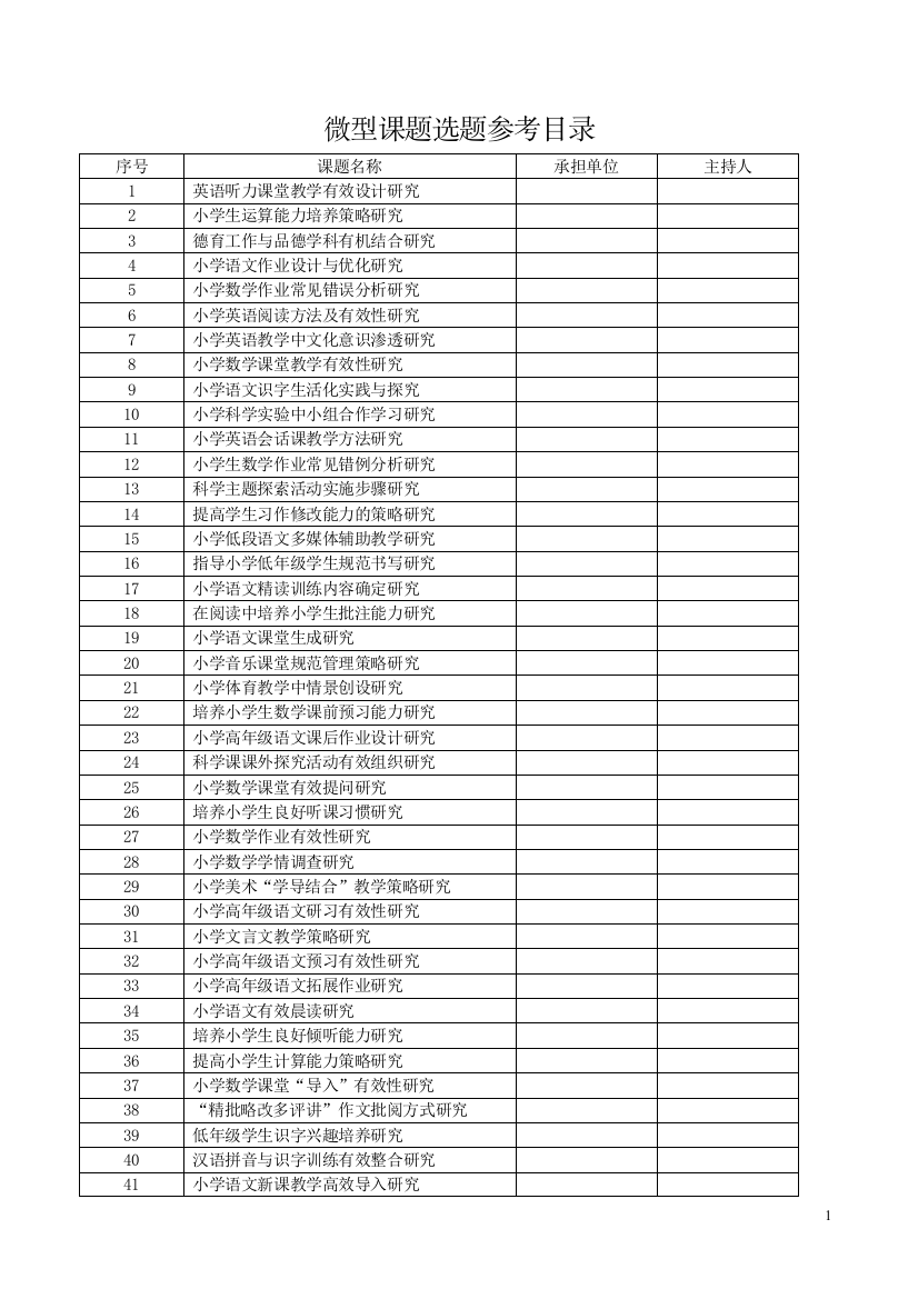 微型课题选题参考目录