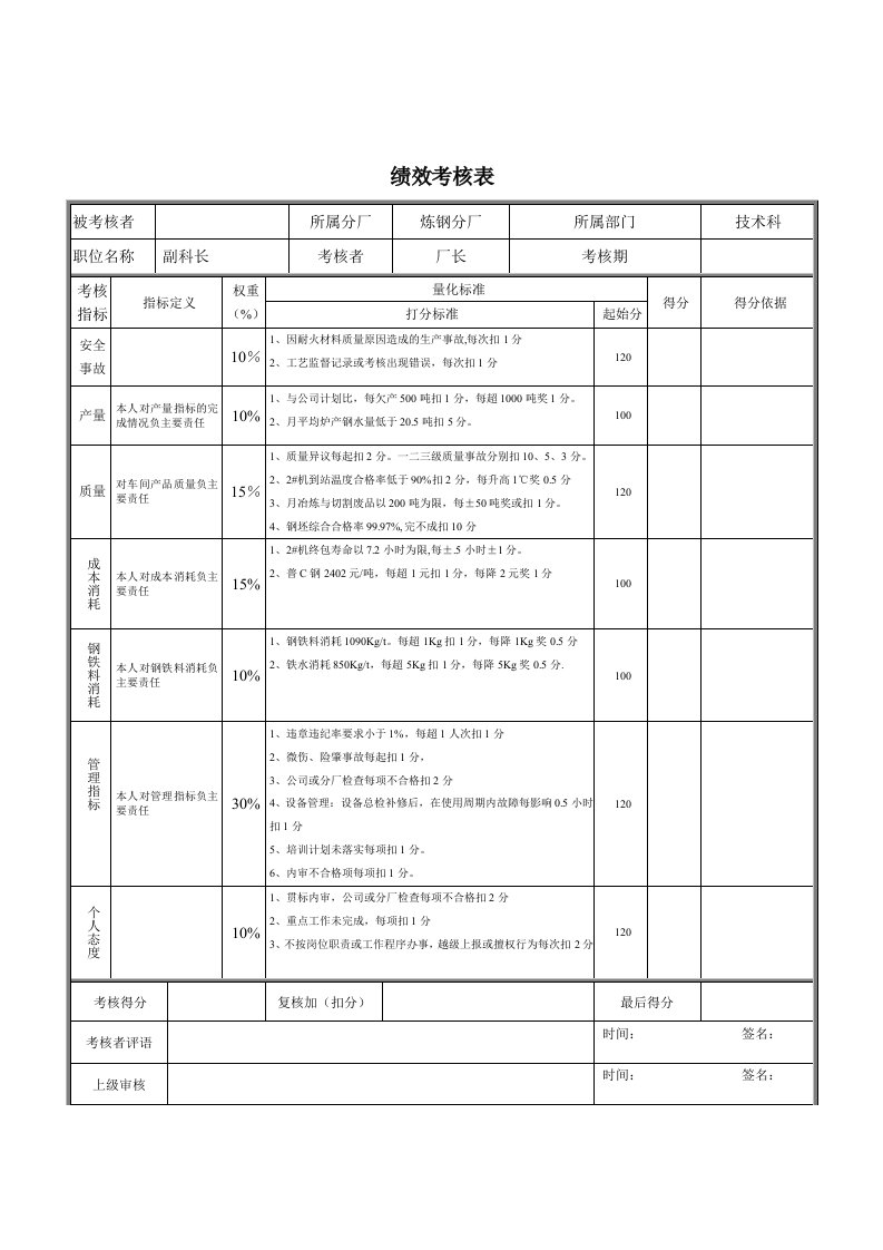 绩效管理表格-技术科副科长绩效考核表