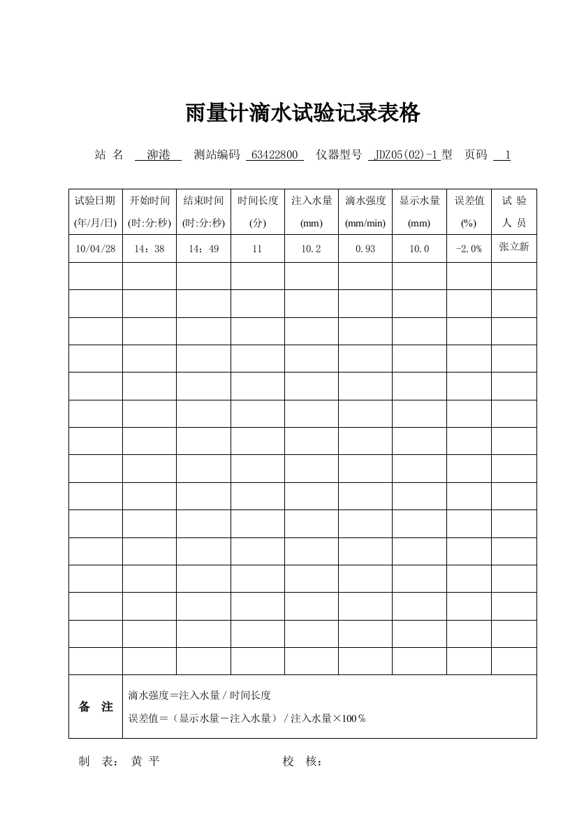 泖港站雨量计滴水试验记录