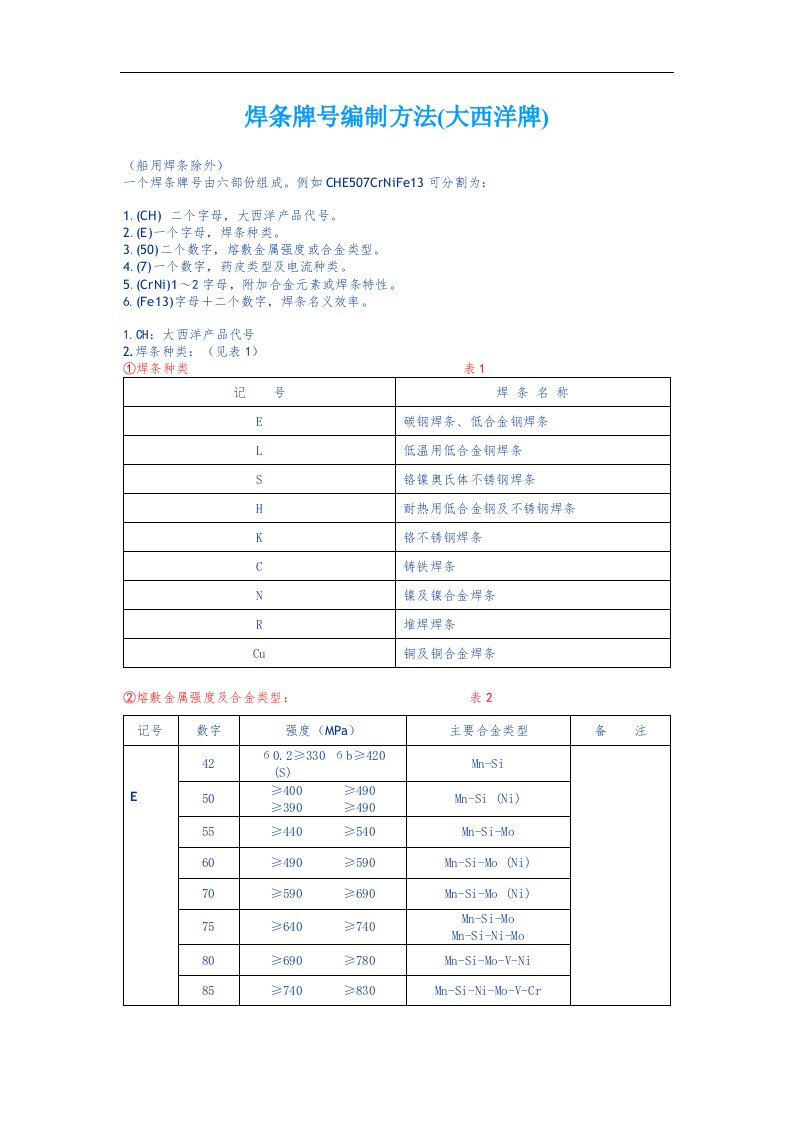 焊条、焊丝牌号、型号对照表