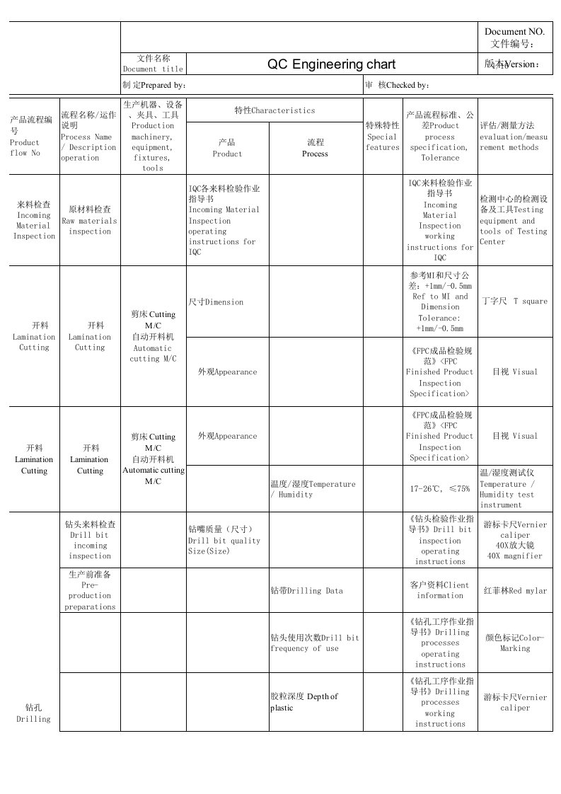 FPC-QC工程图(英文版)1（精选）