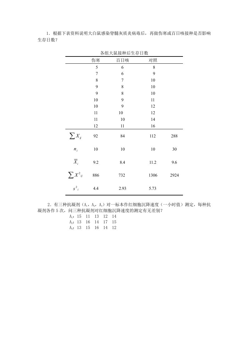 方差分析练习