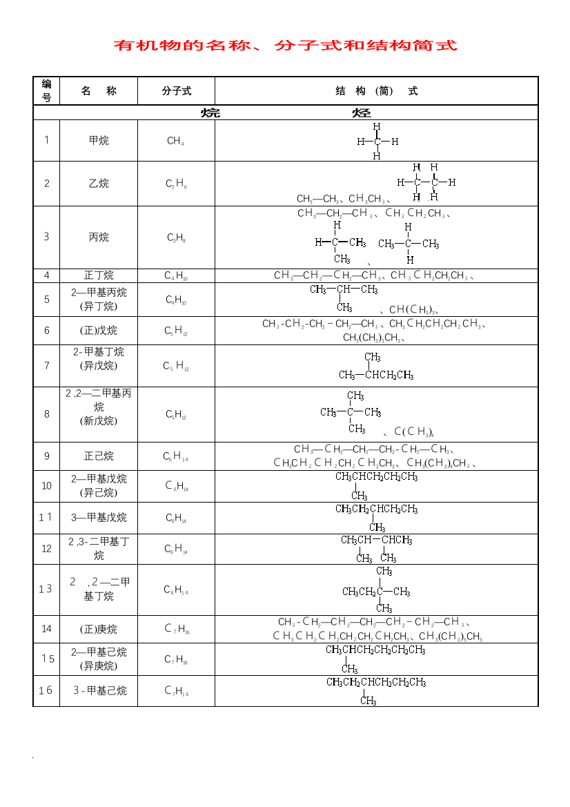 有机物的结构简式16199