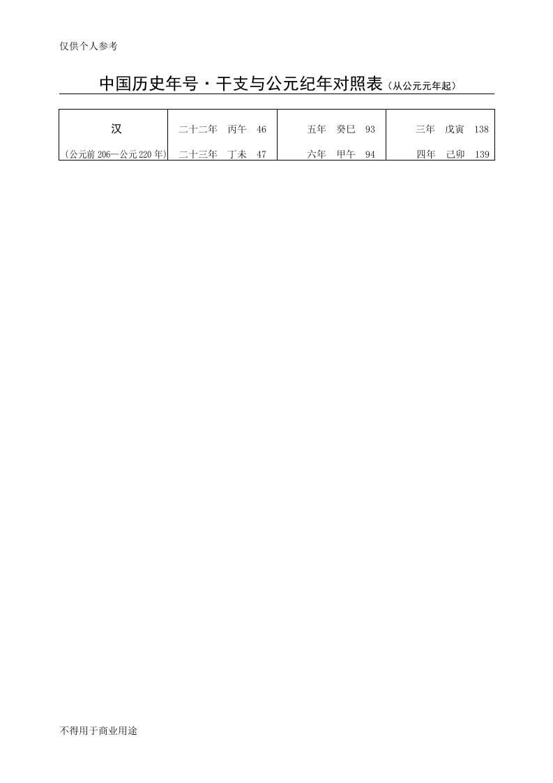 中国历史年号干支与公元纪年对照表(从公元元年起)