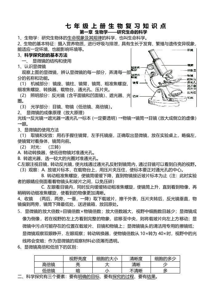 七年级上册生物期末复习提纲苏科版