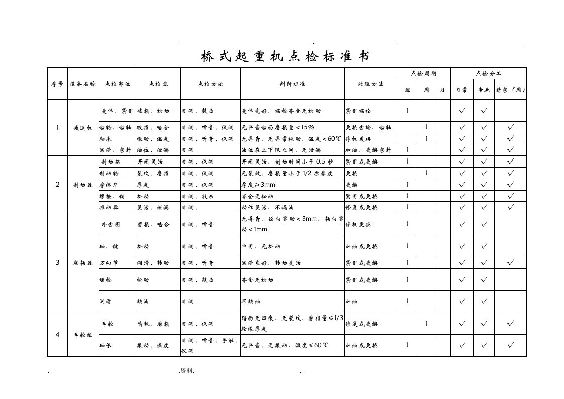 天车桥式起重机点检标准书