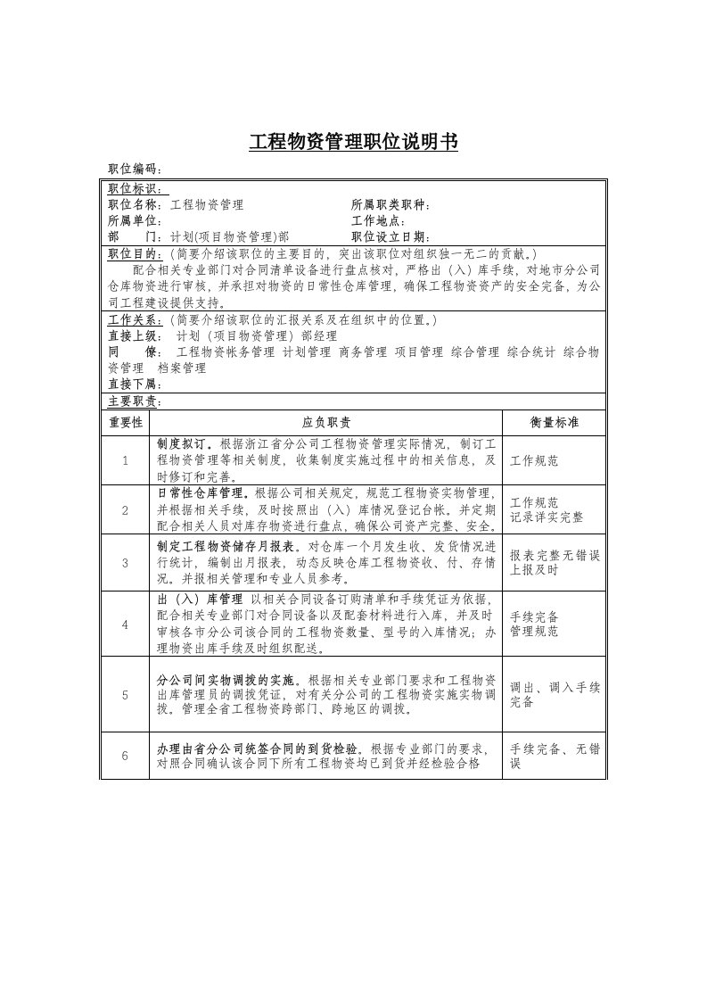 工程部岗位说明书大全7