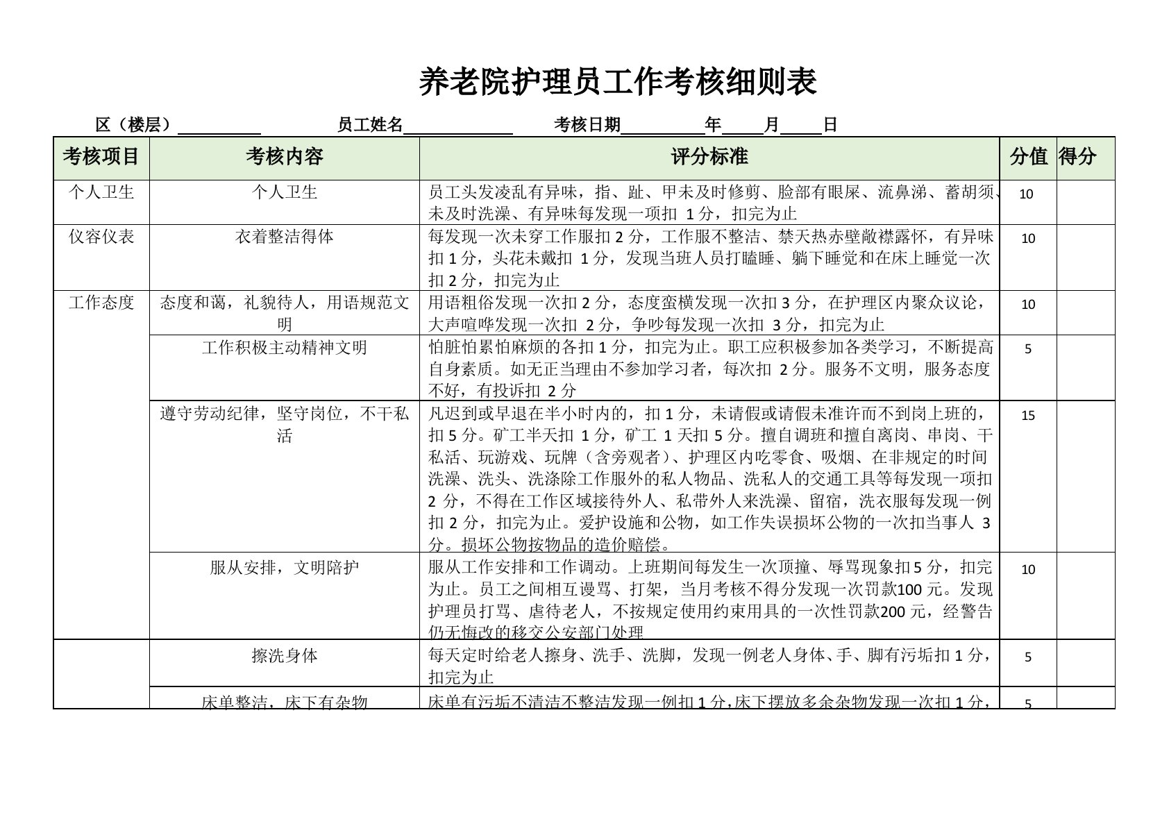 养老院护理员工作考核细则表(实用)