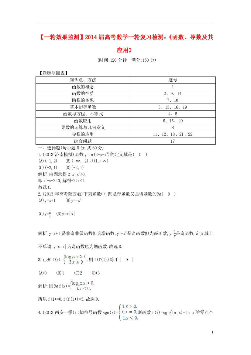 2014届高考数学一轮复习检测《函数、导数及其应用》