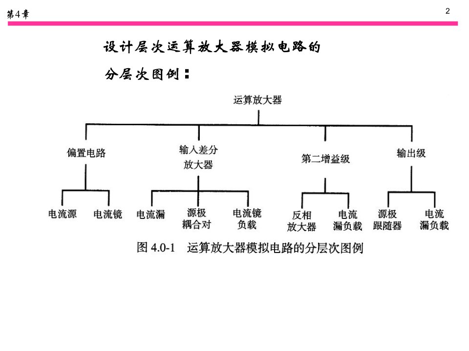 模拟集成电路设计42