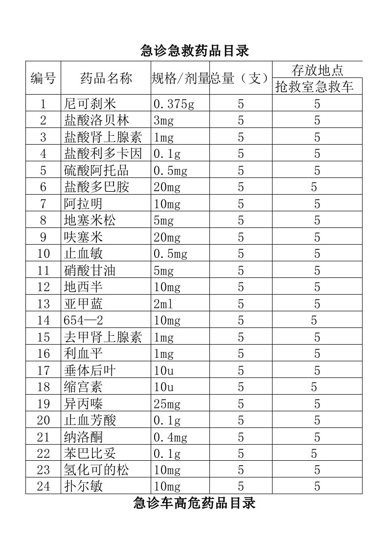 除颤仪维护保养登记表