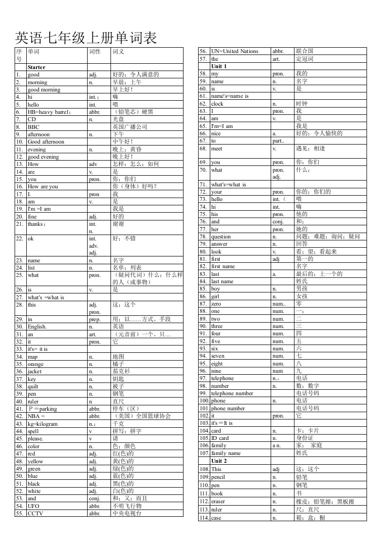 初中英语单词表全册(人教版)