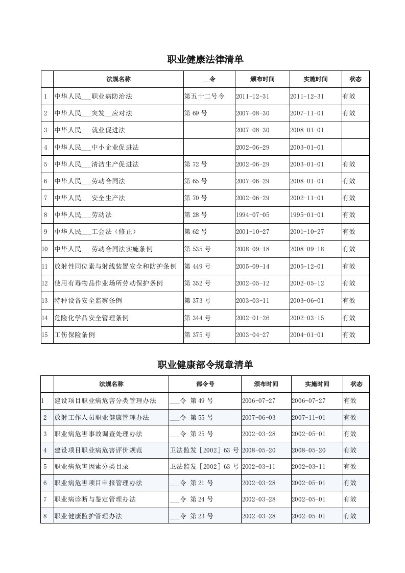 职业健康法律法规清单