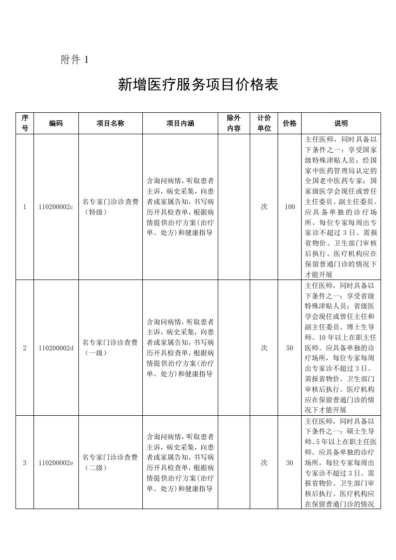 山东省新增医疗服务项目价格表