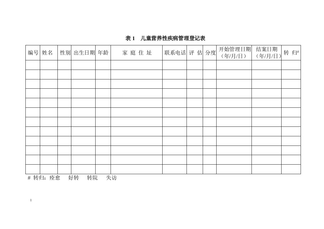 儿童营养性疾病管理登记表