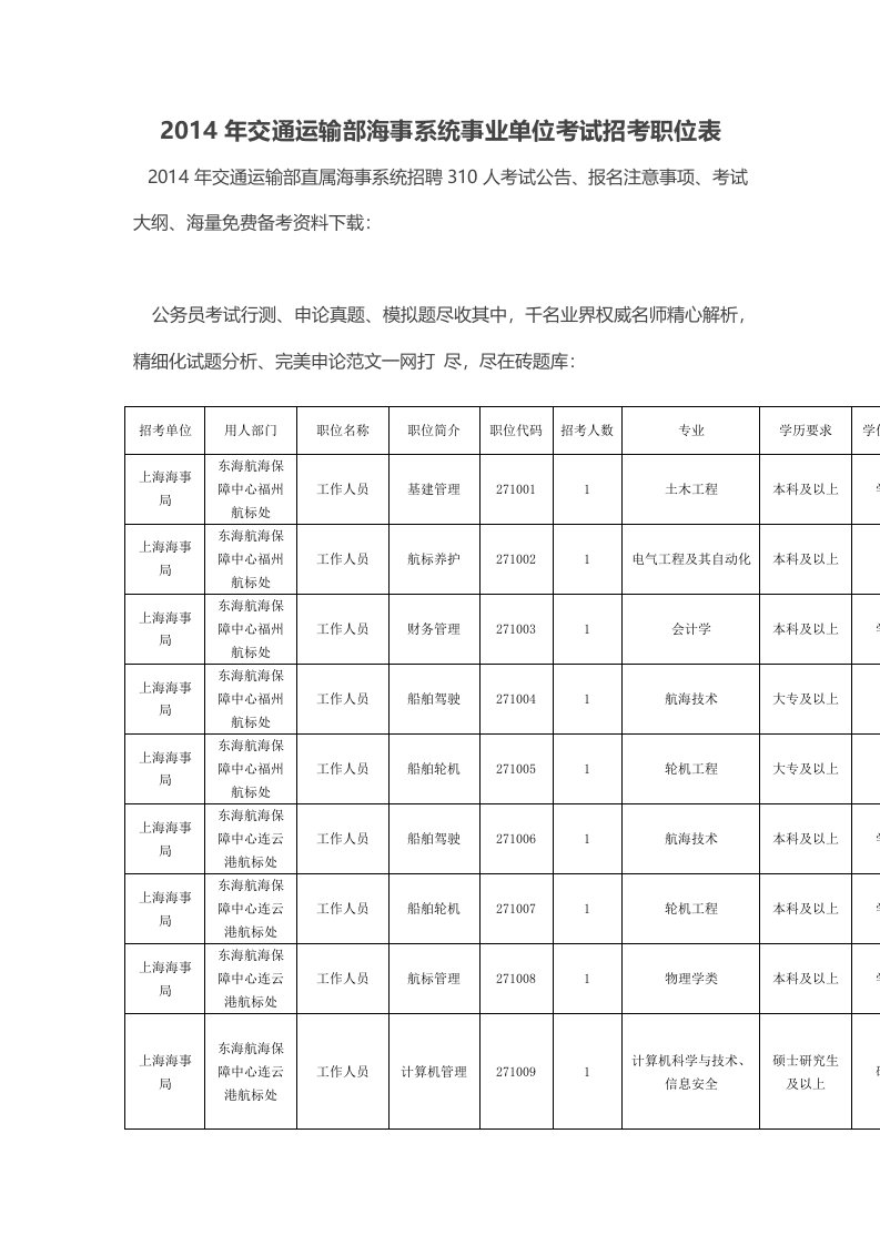 交通运输部海事系统事业单位考试招考职位表