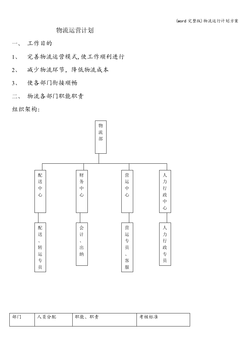 (word完整版)物流运行计划方案