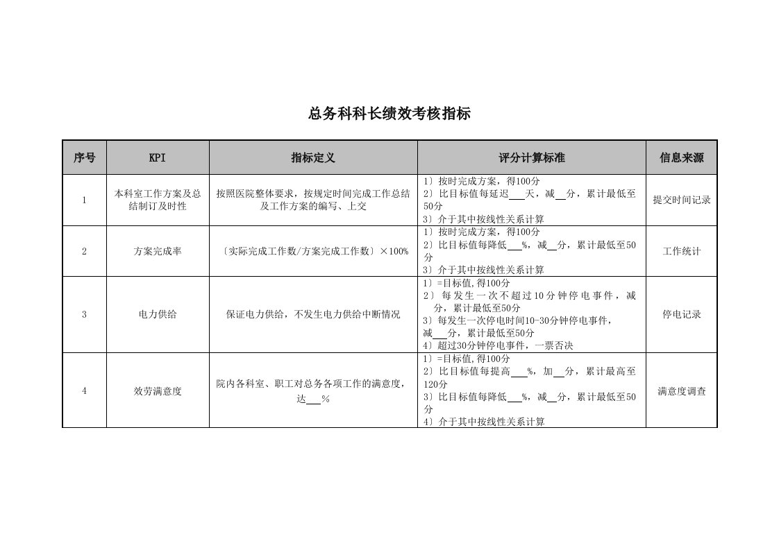 医院总务科科长绩效考核指标