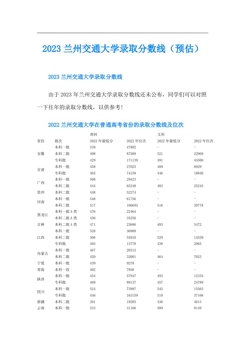 兰州交通大学录取分数线（预估）