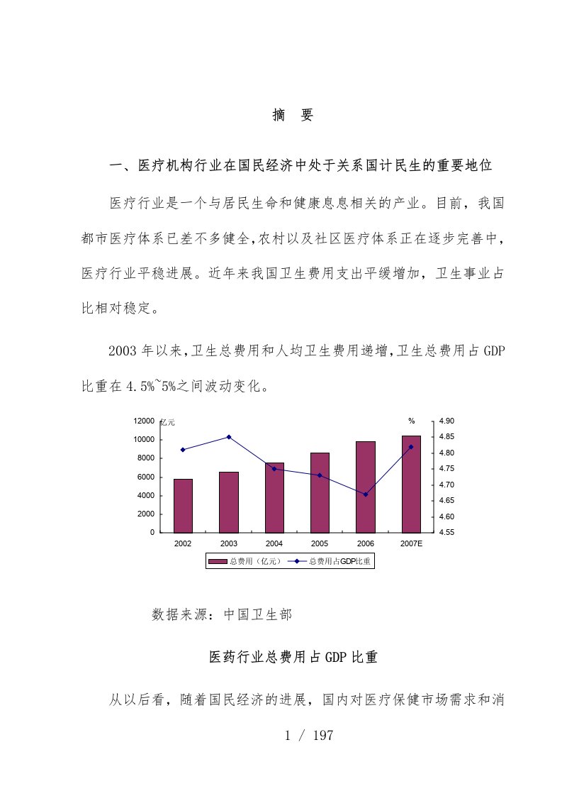 年医疗机构行业风险分析报告