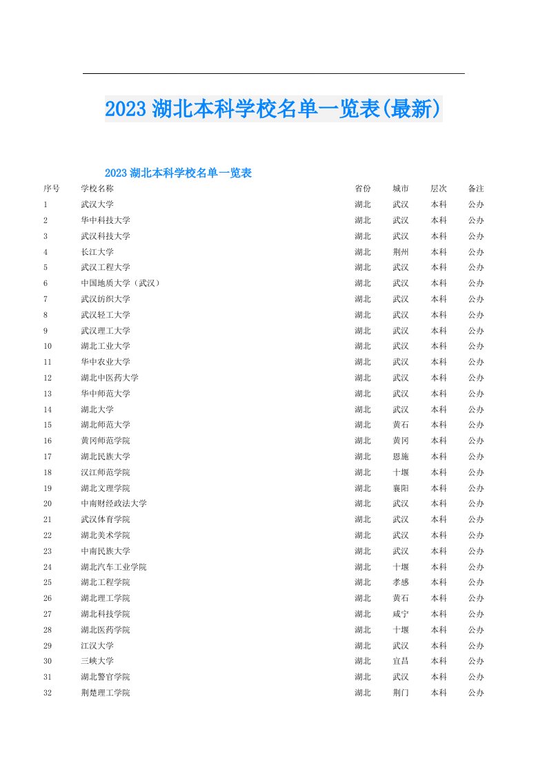 湖北本科学校名单一览表(最新)