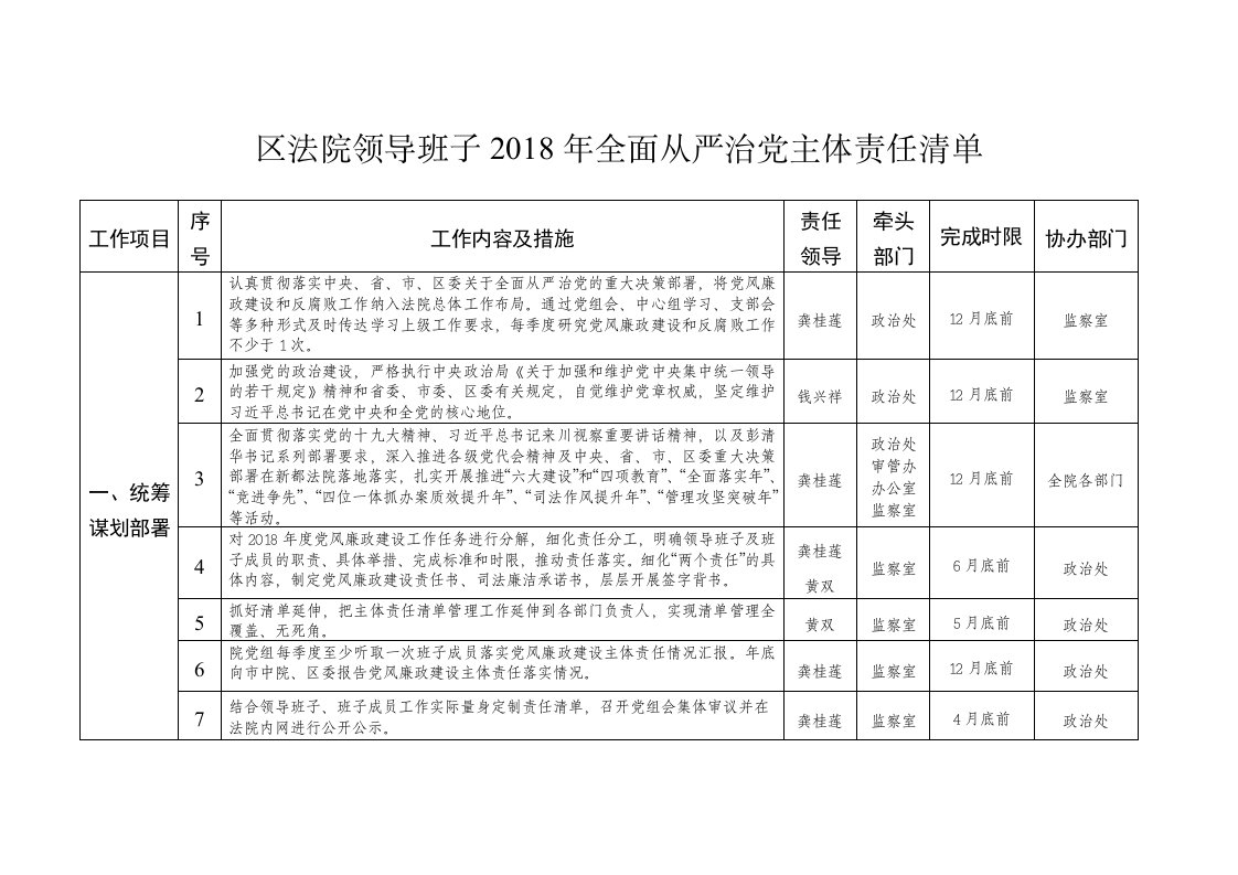 区法院领导班子2018年全面从严治党主体责任清单