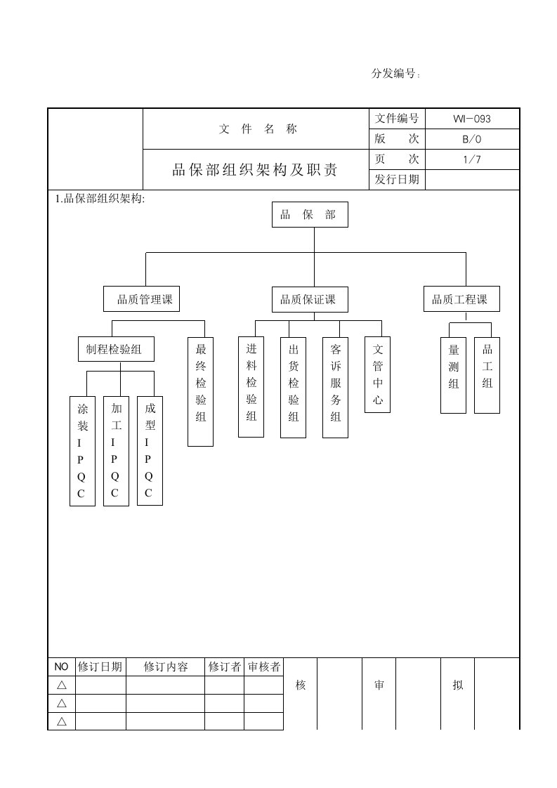 【管理精品】品保部组织架构及职责