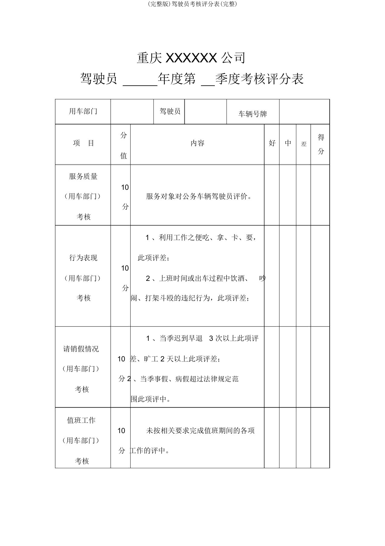 (完整版)驾驶员考核评分表(完整)